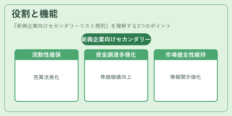 役割と機能(新興企業向けセカンダリーリスト規則)の図解
