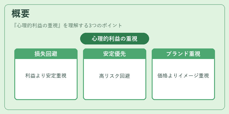 概要（心理的利益の重視）の図解