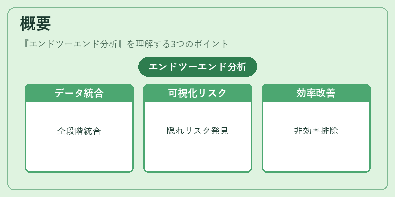概要（エンドツーエンド分析）の図解