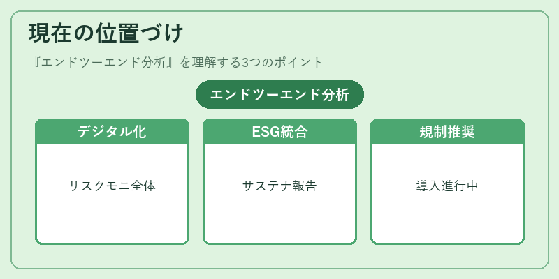 現在の位置づけ（エンドツーエンド分析）の図解