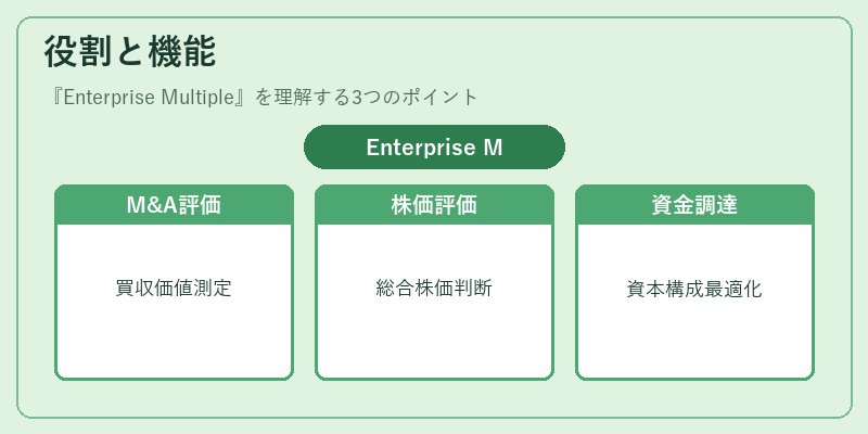 役割と機能（Enterprise Multiple）の図解