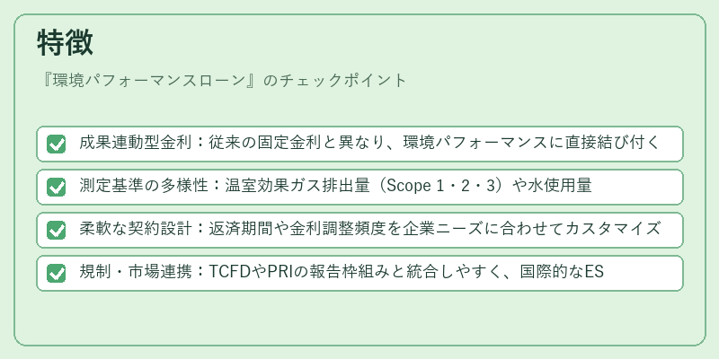 特徴（環境パフォーマンスローン）の図解