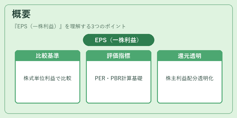 概要（EPS（一株利益））の図解