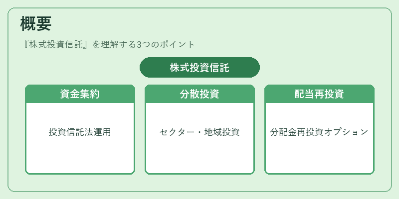 概要（株式投資信託）の図解
