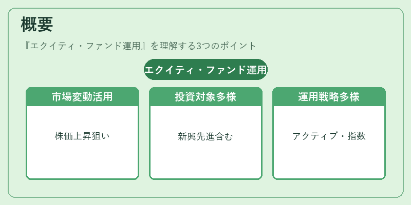概要（エクイティ・ファンド運用）の図解