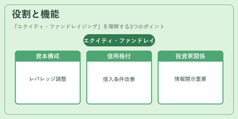 役割と機能（エクイティ・ファンドレイジング）の図解