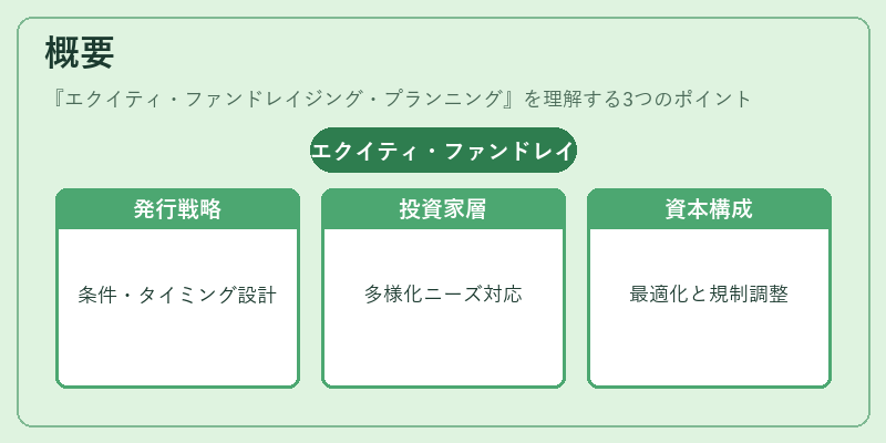 概要(エクイティ・ファンドレイジング・プランニング)の図解