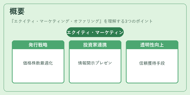 概要（エクイティ・マーケティング・オファリング）の図解