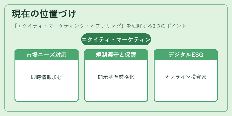 現在の位置づけ（エクイティ・マーケティング・オファリング）の図解