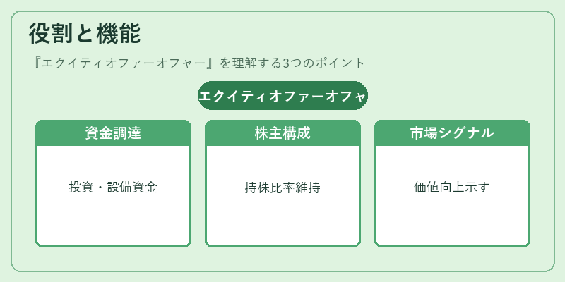 役割と機能（エクイティオファーオフャー）の図解