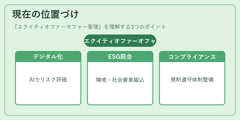 現在の位置づけ（エクイティオファーオフャー管理）の図解