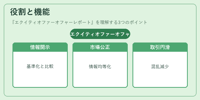 役割と機能（エクイティオファーオフャーレポート）の図解