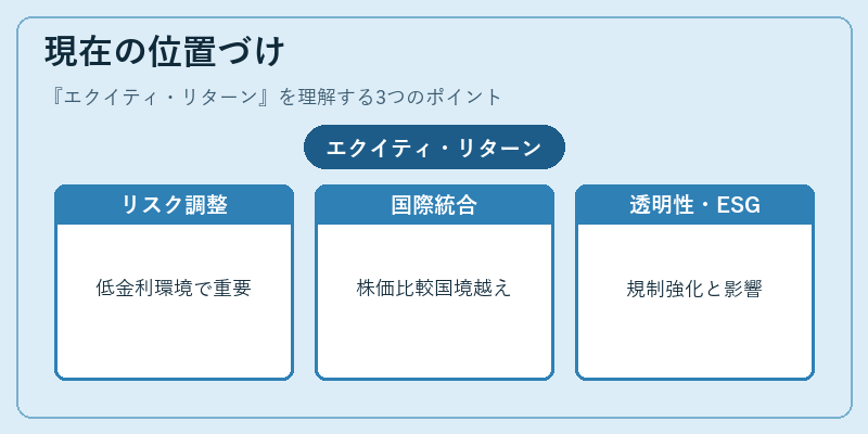 現在の位置づけ(エクイティ・リターン)の図解