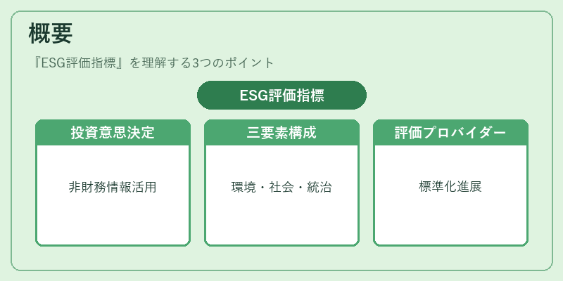 概要（ESG評価指標）の図解