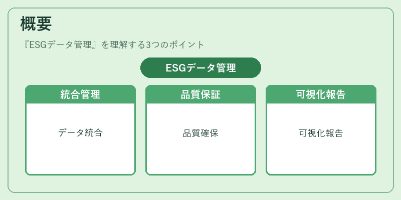 概要（ESGデータ管理）の図解