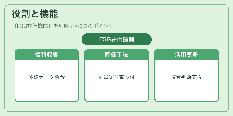 役割と機能（ESG評価機関）の図解