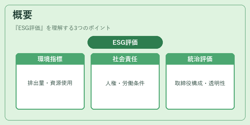 概要（ESG評価）の図解