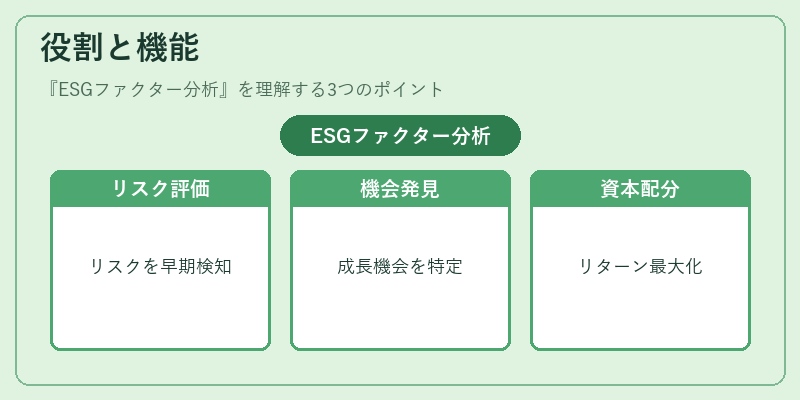 役割と機能（ESGファクター分析）の図解