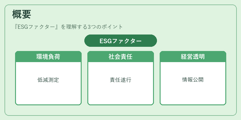 概要（ESGファクター）の図解