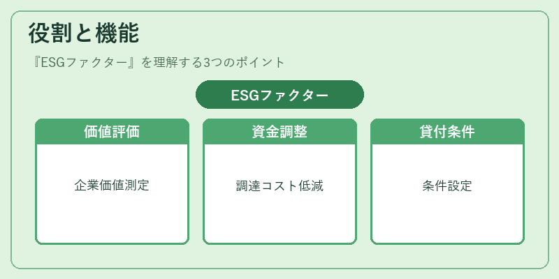 役割と機能（ESGファクター）の図解