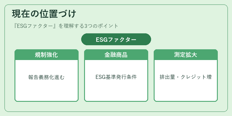 現在の位置づけ（ESGファクター）の図解