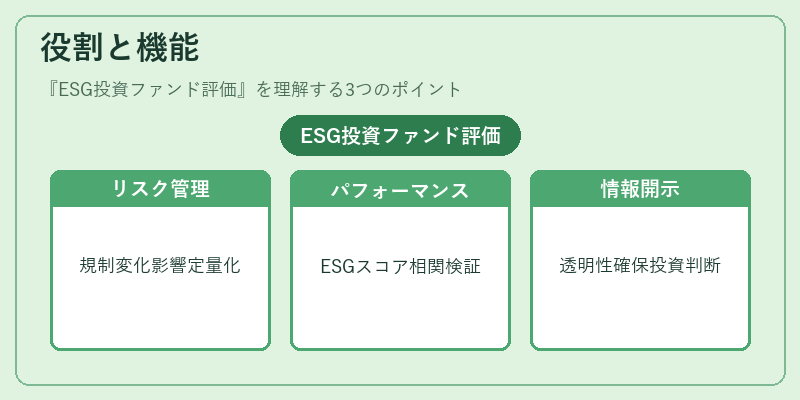 役割と機能（ESG投資ファンド評価）の図解