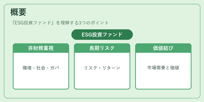 概要（ESG投資ファンド）の図解