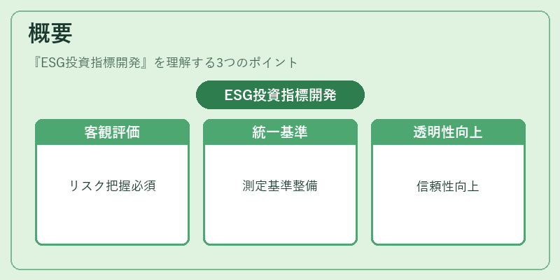 概要（ESG投資指標開発）の図解