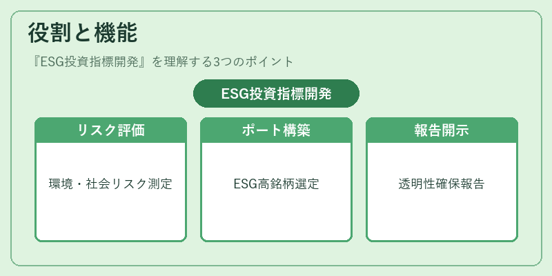 役割と機能（ESG投資指標開発）の図解
