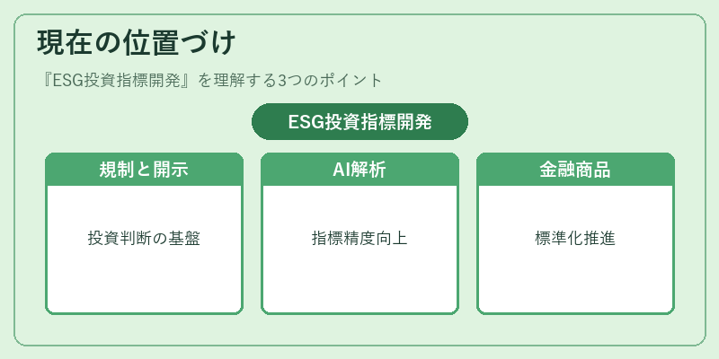 現在の位置づけ（ESG投資指標開発）の図解