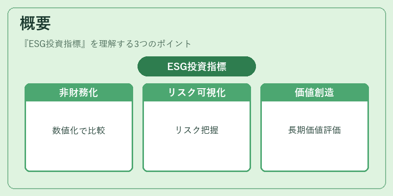概要（ESG投資指標）の図解