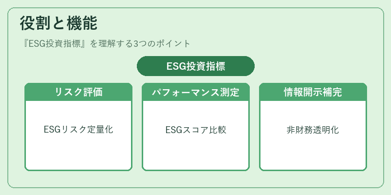 役割と機能（ESG投資指標）の図解