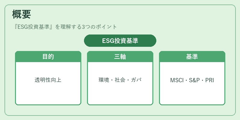 概要（ESG投資基準）の図解