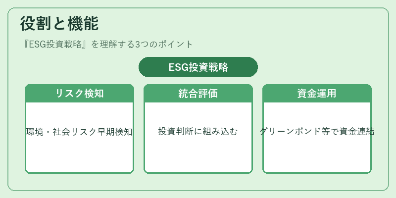 役割と機能（ESG投資戦略）の図解