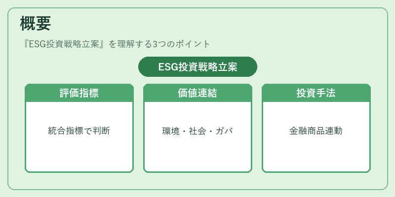 概要（ESG投資戦略立案）の図解