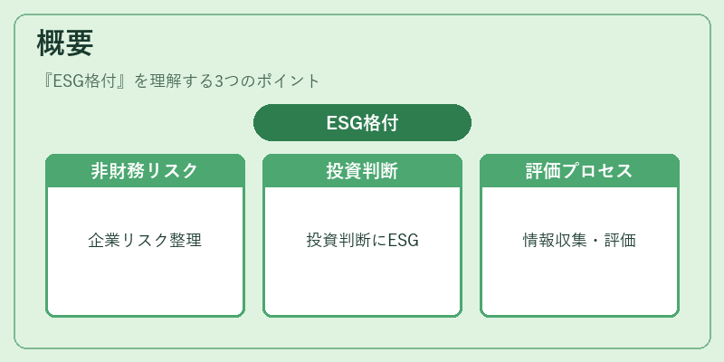 概要(ESG格付)の図解