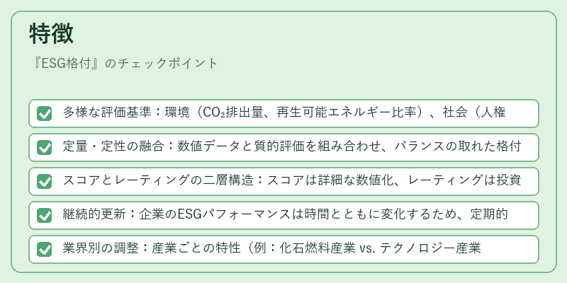 特徴(ESG格付)の図解