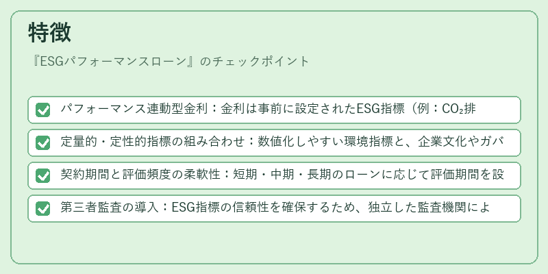 特徴(ESGパフォーマンスローン)の図解