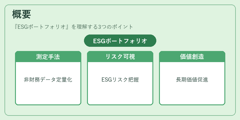 概要(ESGポートフォリオ)の図解
