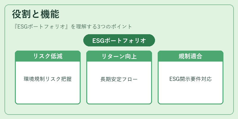 役割と機能(ESGポートフォリオ)の図解