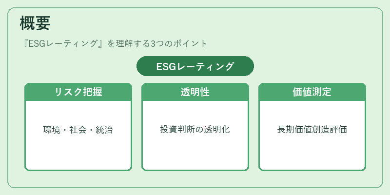 概要（ESGレーティング）の図解