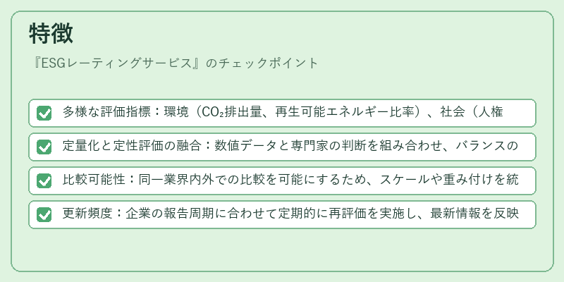 特徴(ESGレーティングサービス)の図解
