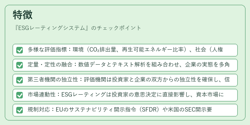 特徴（ESGレーティングシステム）の図解