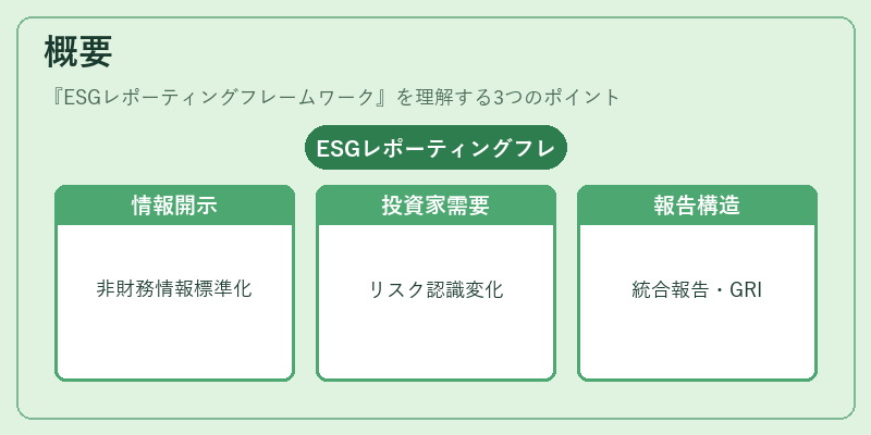 概要（ESGレポーティングフレームワーク）の図解