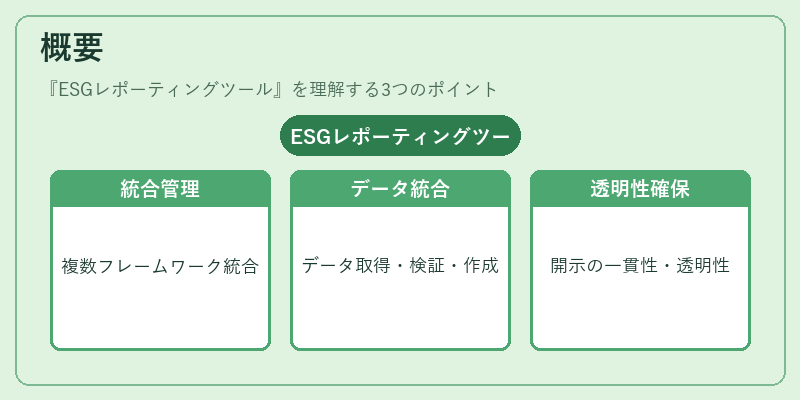 概要（ESGレポーティングツール）の図解
