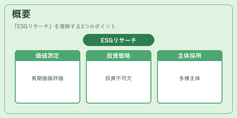 概要（ESGリサーチ）の図解