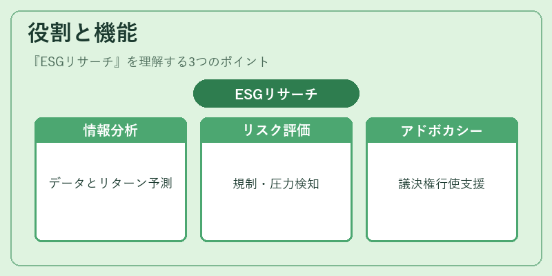 役割と機能（ESGリサーチ）の図解