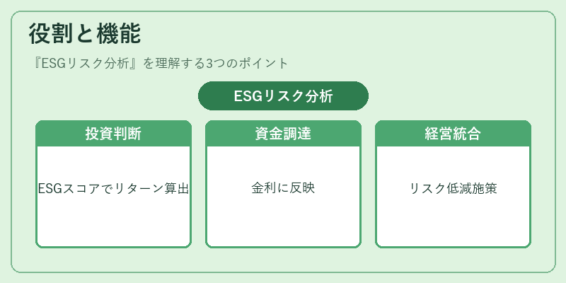 役割と機能（ESGリスク分析）の図解