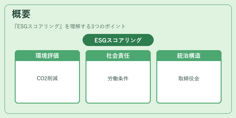 概要（ESGスコアリング）の図解