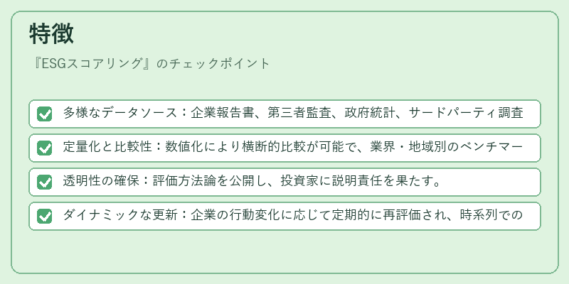 特徴（ESGスコアリング）の図解